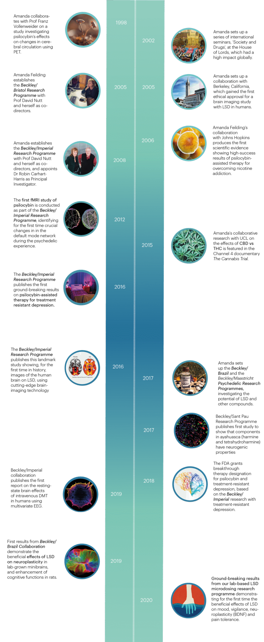 Amanda-Timeline-UPDATED-A-1280x3103